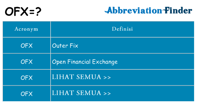 Apa yang tidak ofx berdiri untuk