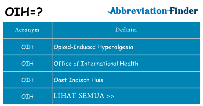 Apa yang tidak oih berdiri untuk