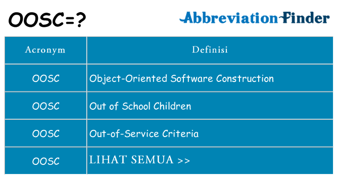 Apa yang tidak oosc berdiri untuk