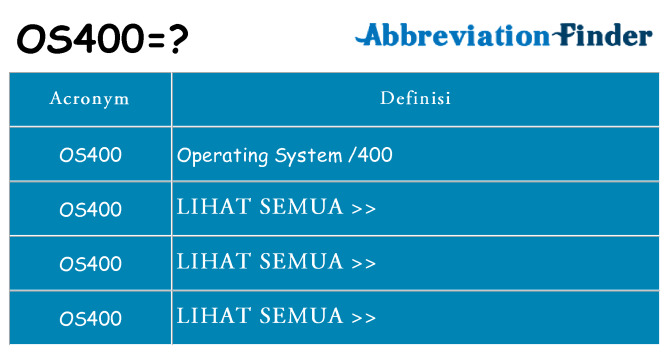 Apa yang tidak os400 berdiri untuk