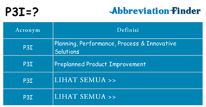 Apa yang tidak p3i berdiri untuk