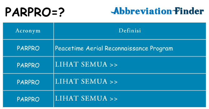Apa yang tidak parpro berdiri untuk