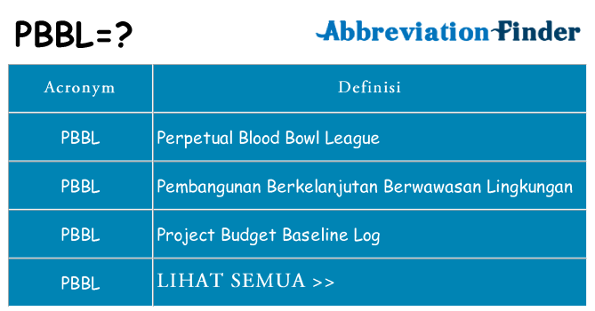 Apa yang tidak pbbl berdiri untuk