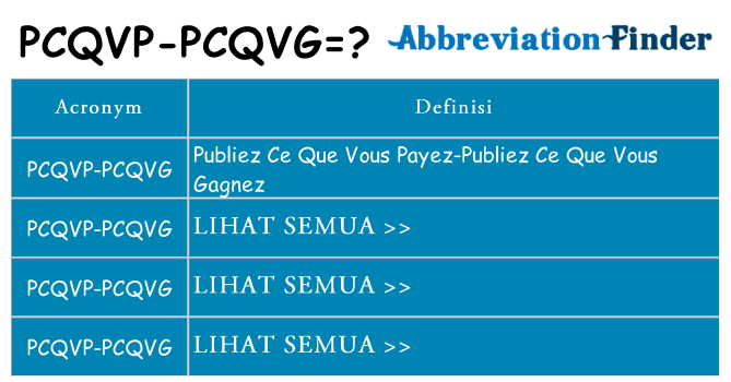 Apa yang tidak pcqvp-pcqvg berdiri untuk