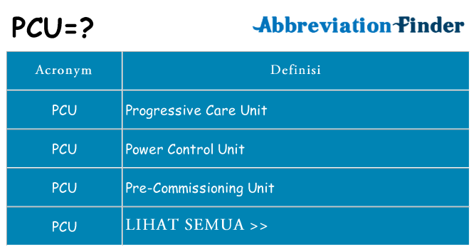 Apa yang tidak pcu berdiri untuk