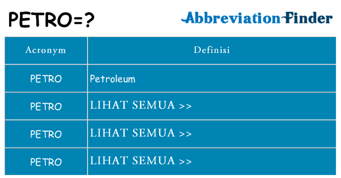 Apa yang tidak petro berdiri untuk
