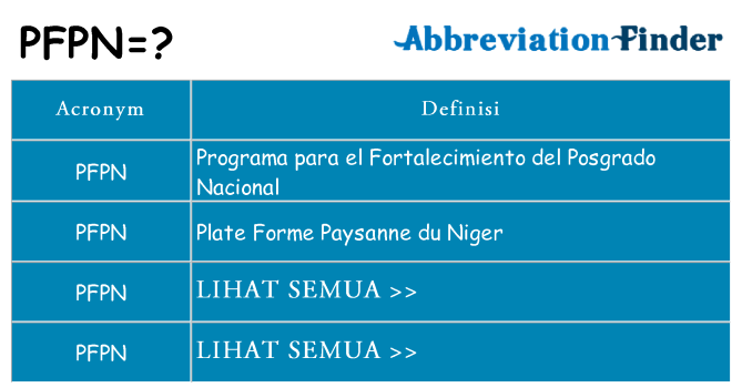 Apa yang tidak pfpn berdiri untuk