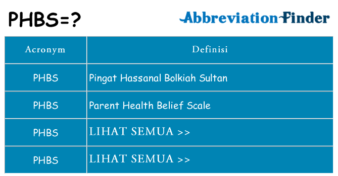 Apa yang tidak phbs berdiri untuk