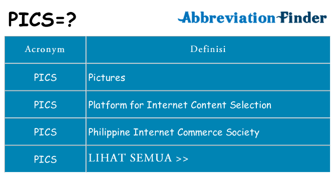 Apa yang tidak pics berdiri untuk