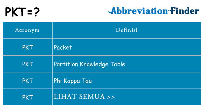 Apa yang tidak pkt berdiri untuk