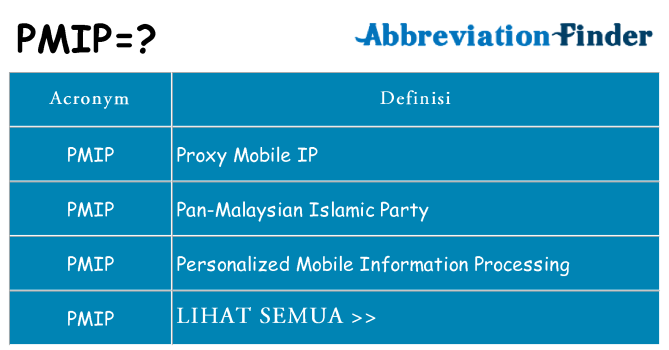 Apa yang tidak pmip berdiri untuk