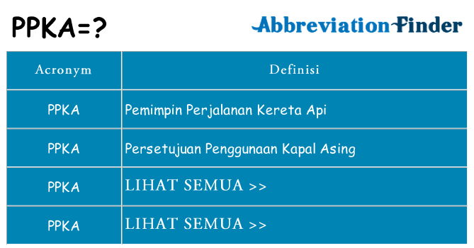 Apa yang tidak ppka berdiri untuk