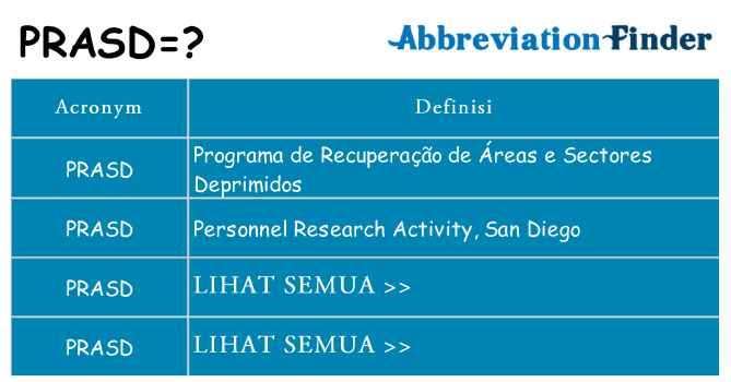 Apa yang tidak prasd berdiri untuk