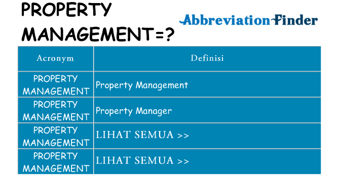 Apa yang tidak property-management berdiri untuk