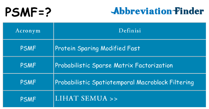 Apa yang tidak psmf berdiri untuk