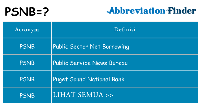 Apa yang tidak psnb berdiri untuk