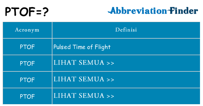Apa yang tidak ptof berdiri untuk
