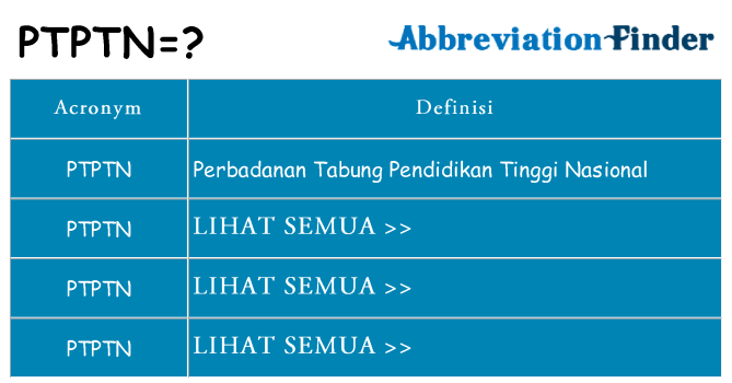 Apa yang tidak ptptn berdiri untuk