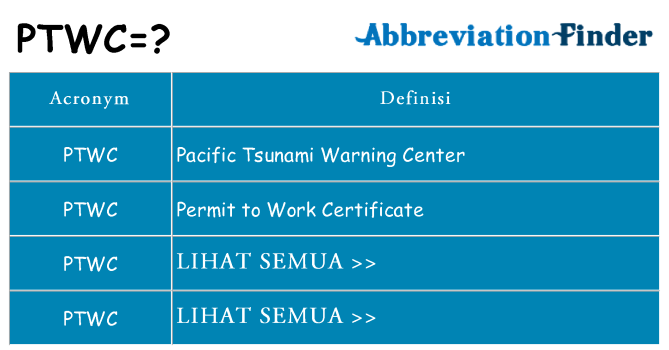 Apa yang tidak ptwc berdiri untuk