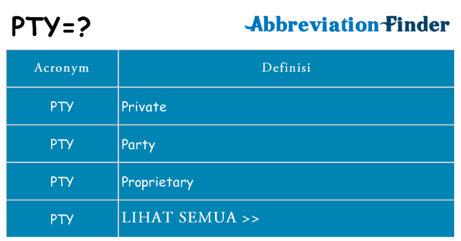 Apa yang tidak pty berdiri untuk