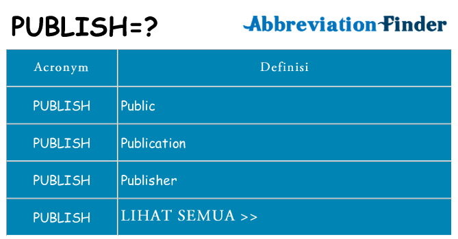 Apa yang tidak publish berdiri untuk