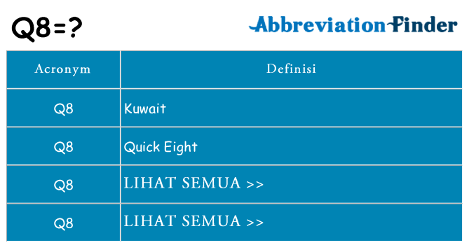Apa yang tidak q8 berdiri untuk