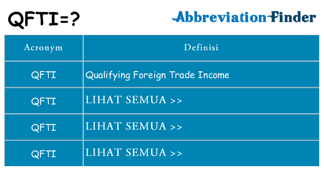 Apa yang tidak qfti berdiri untuk