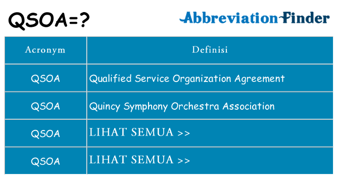 Apa yang tidak qsoa berdiri untuk