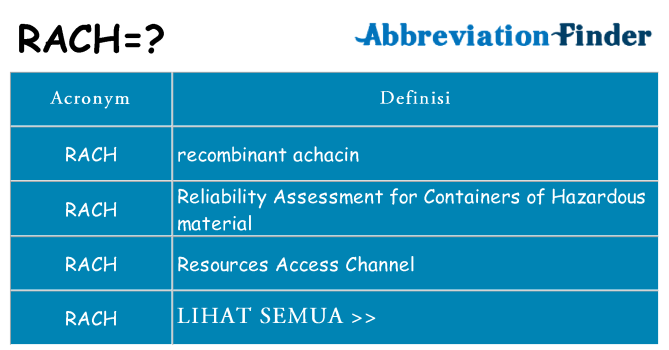 Apa yang tidak rach berdiri untuk