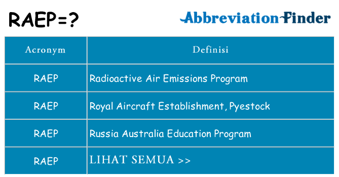 Apa yang tidak raep berdiri untuk