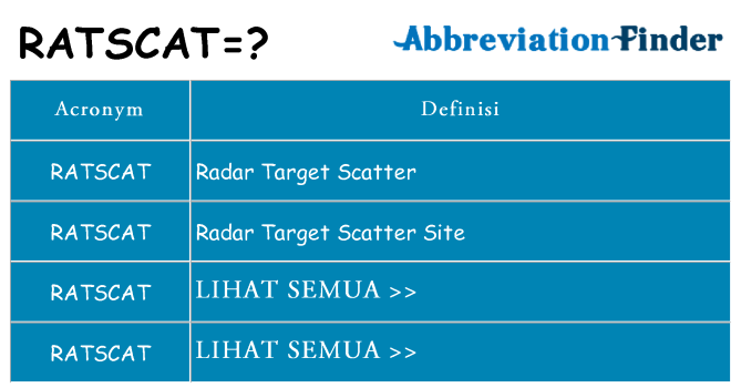 Apa yang tidak ratscat berdiri untuk