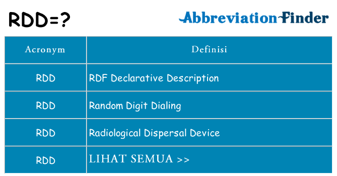 Apa yang tidak rdd berdiri untuk