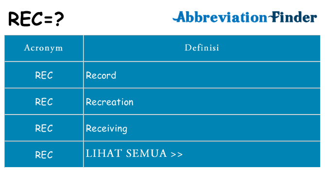 Apa yang tidak rec berdiri untuk