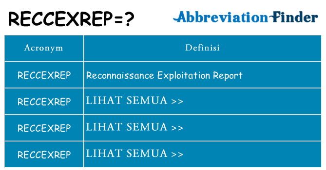 Apa yang tidak reccexrep berdiri untuk
