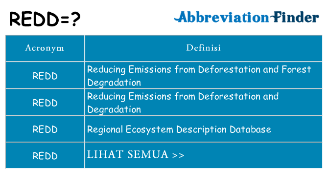 Apa yang tidak redd berdiri untuk