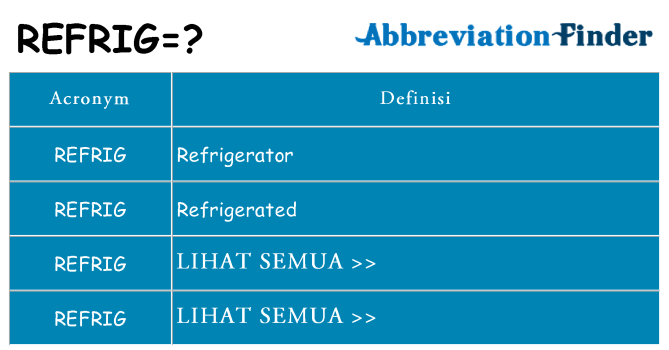 Apa yang tidak refrig berdiri untuk