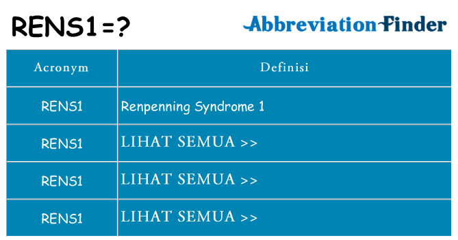 Apa yang tidak rens1 berdiri untuk