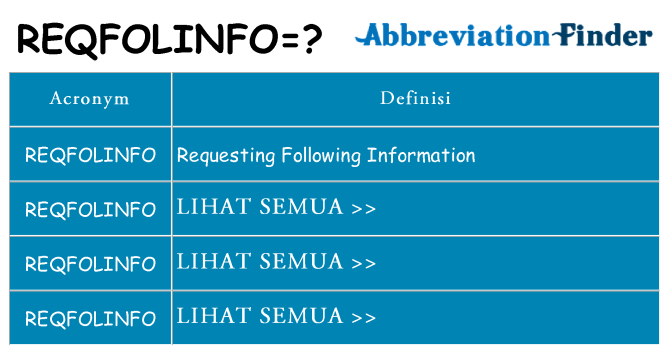 Apa yang tidak reqfolinfo berdiri untuk