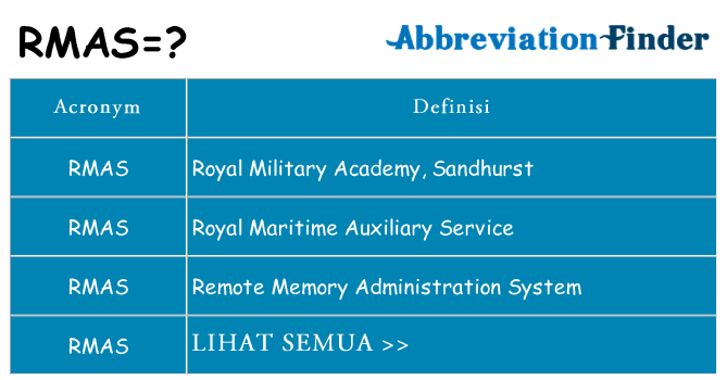 Apa yang tidak rmas berdiri untuk