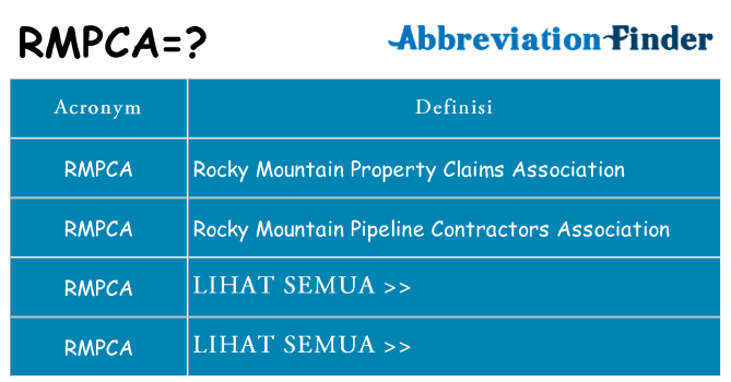 Apa yang tidak rmpca berdiri untuk