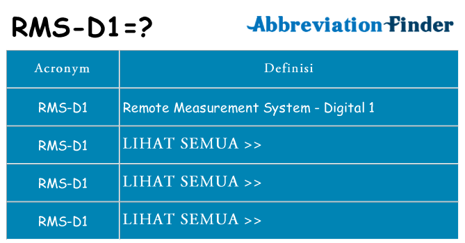 Apa yang tidak rms-d1 berdiri untuk