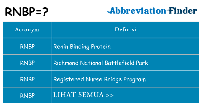 Apa yang tidak rnbp berdiri untuk