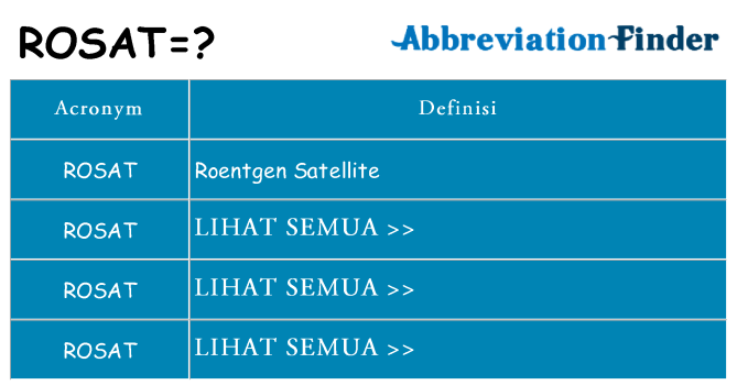 Apa yang tidak rosat berdiri untuk