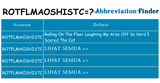Apa yang tidak rotflmaoshistc berdiri untuk