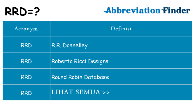 Apa yang tidak rrd berdiri untuk