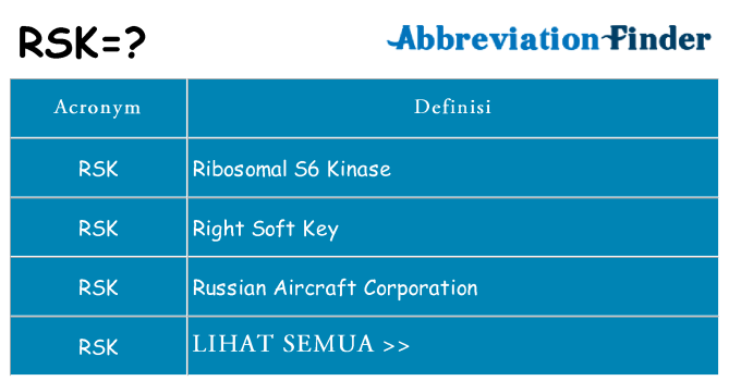 Apa yang tidak rsk berdiri untuk