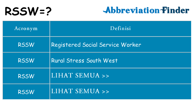 Apa yang tidak rssw berdiri untuk