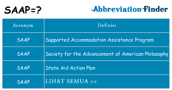 Apa yang tidak saap berdiri untuk