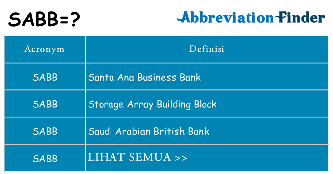 Apa yang tidak sabb berdiri untuk