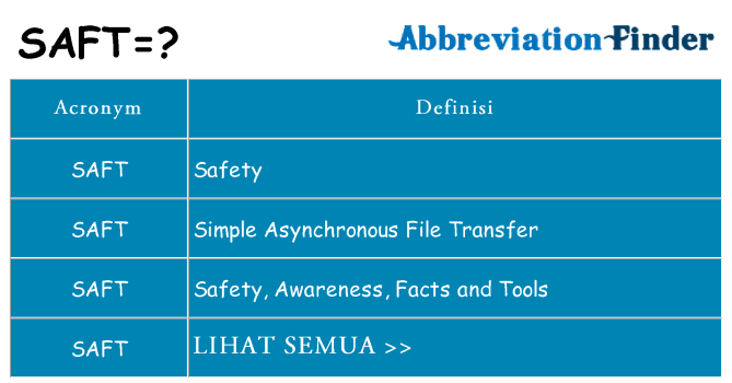 Apa yang tidak saft berdiri untuk